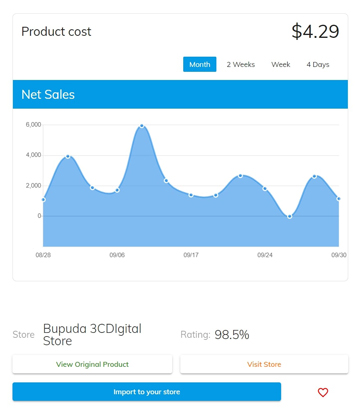 Product analytics